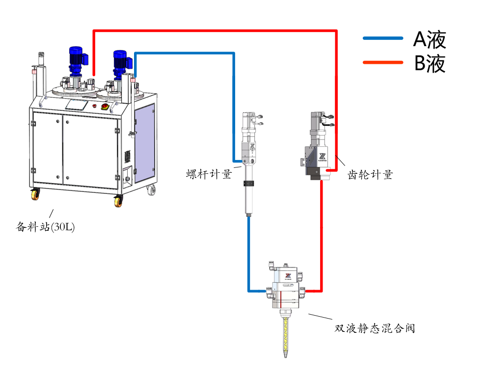 SDR7000灌膠機示意圖.png